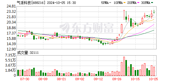 个人配资炒股平台 涨疯了 2天大涨40% 公司紧急提示风险！多只高标半导体概念股提示风险