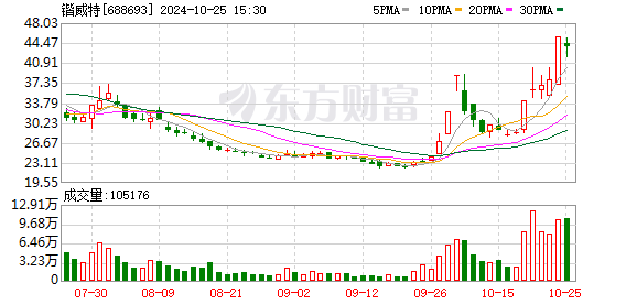 K图 688693_0