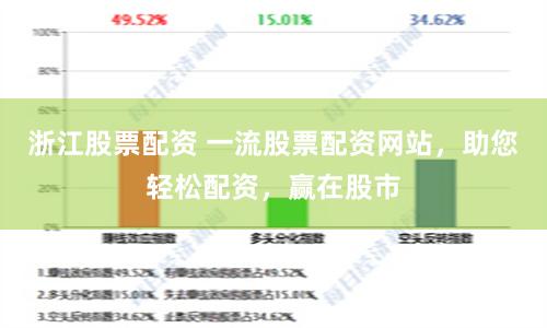 浙江股票配资 一流股票配资网站，助您轻松配资，赢在股市