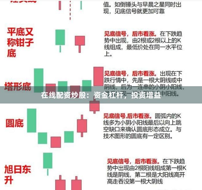 在线配资炒股：资金杠杆，投资增益