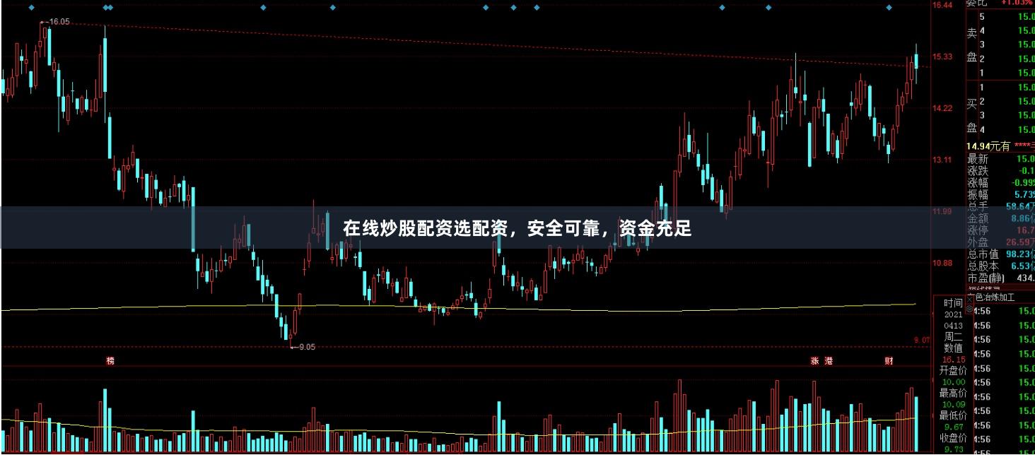 在线炒股配资选配资，安全可靠，资金充足