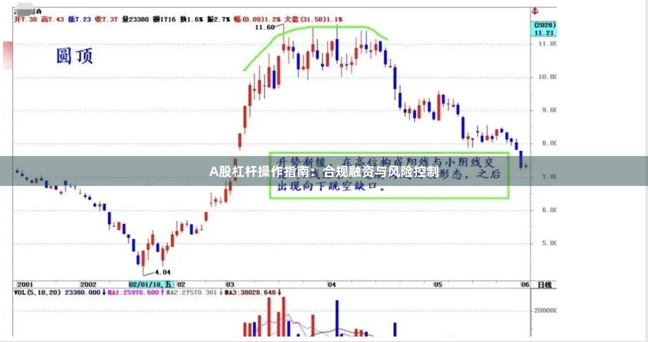 A股杠杆操作指南：合规融资与风险控制