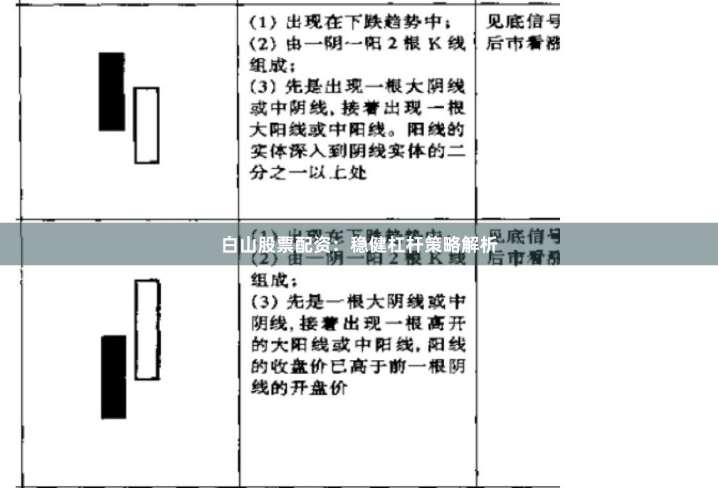 白山股票配资：稳健杠杆策略解析