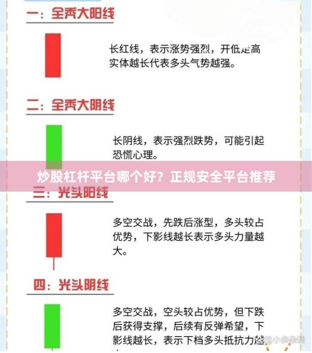 炒股杠杆平台哪个好？正规安全平台推荐