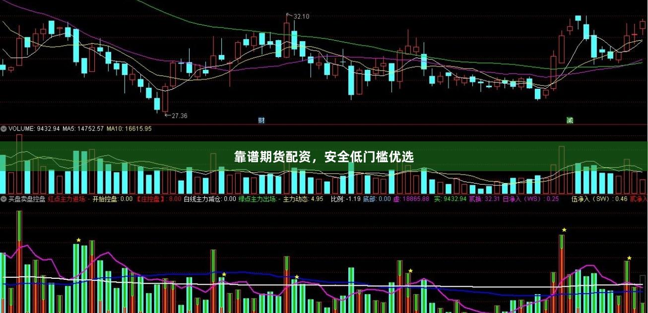 靠谱期货配资,安全低门槛优选