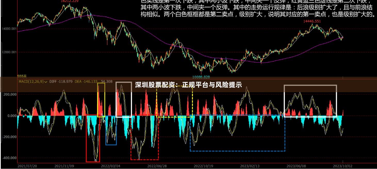 深圳股票配资：正规平台与风险提示