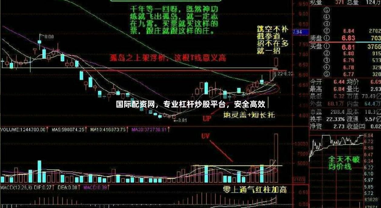 国际配资网，专业杠杆炒股平台，安全高效