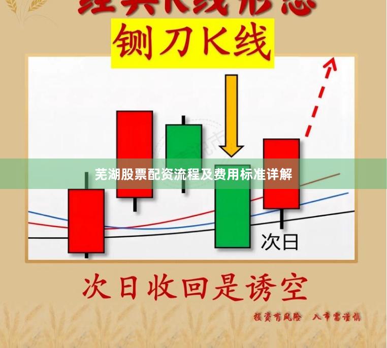 芜湖股票配资流程及费用标准详解