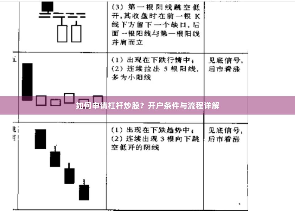 如何申请杠杆炒股？开户条件与流程详解
